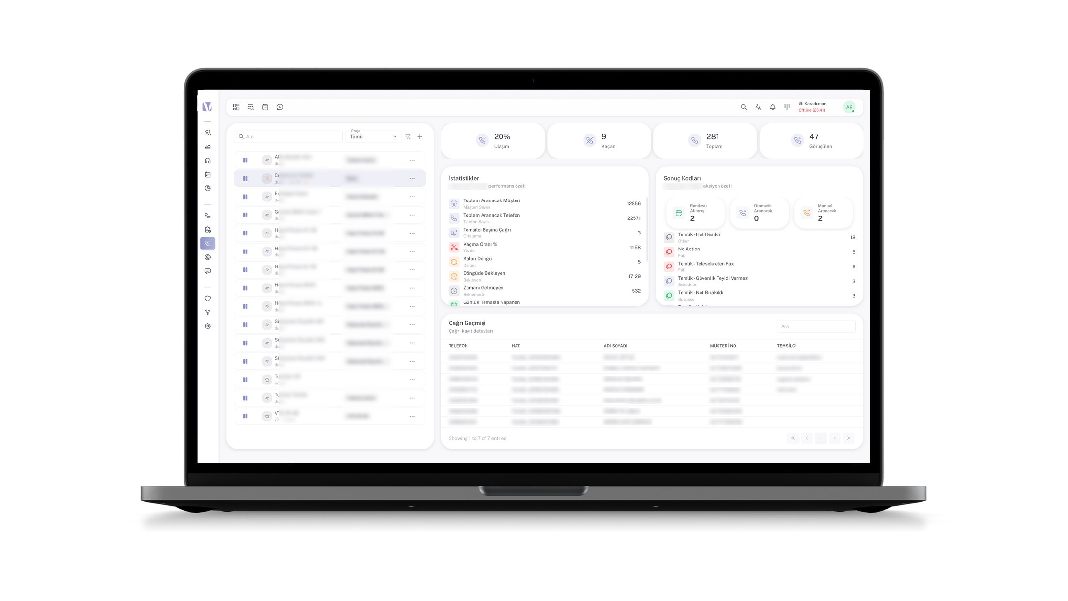 Voyce predictive dialer kampanya ekranında ulaşım oranı, kaçan ve görüşülen çağrı sayıları, arama listesi ve sonuç kodu dağılımı