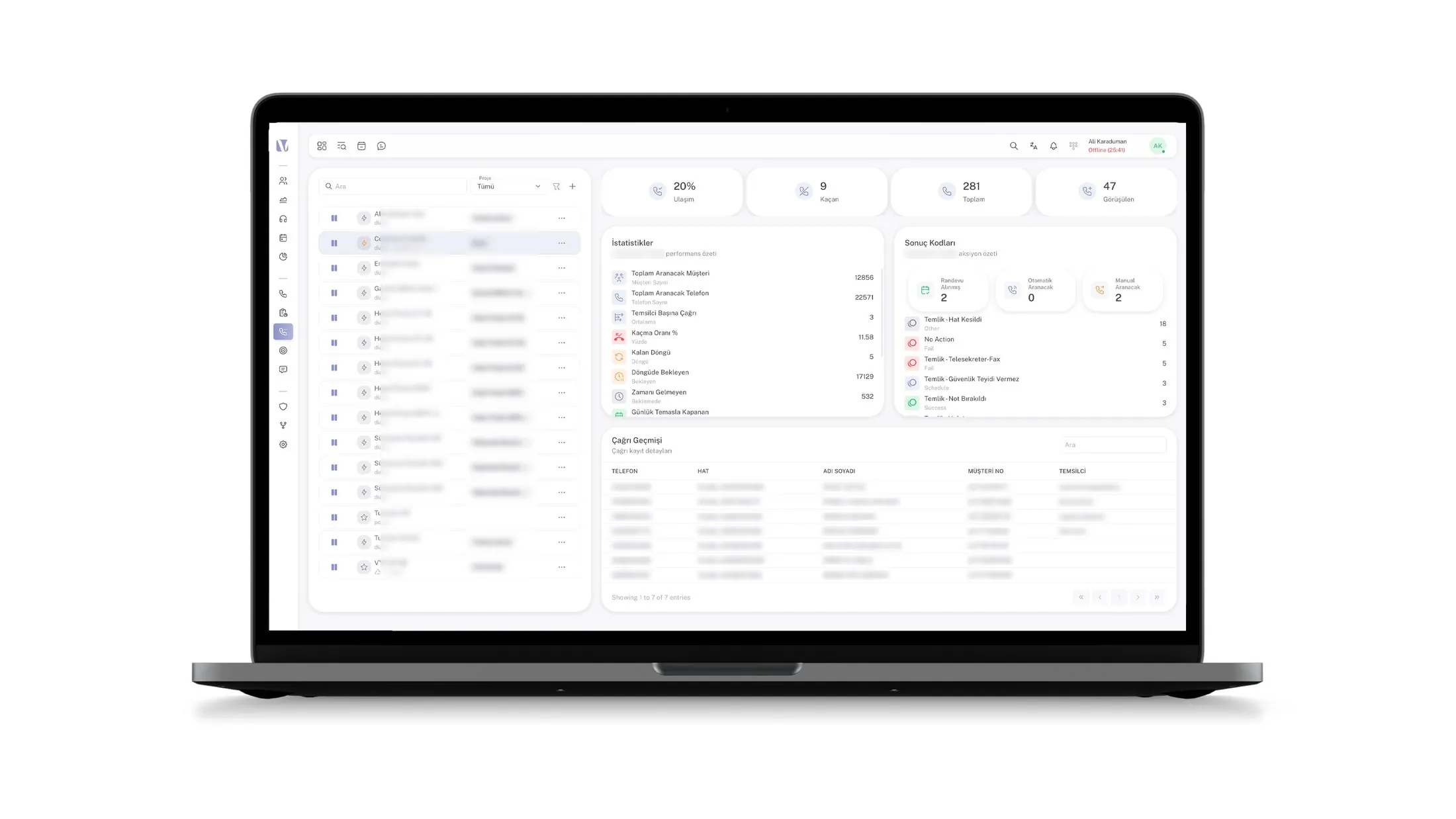 Voyce Predictive Dialer kampanya ekranında ulaşım oranı, kaçan ve görüşülen çağrı sayıları, arama listesi ve sonuç kodu dağılımı.