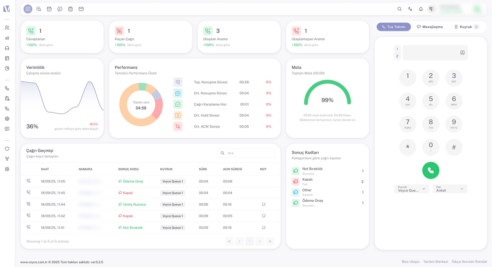Yönetici dashboard ekranı