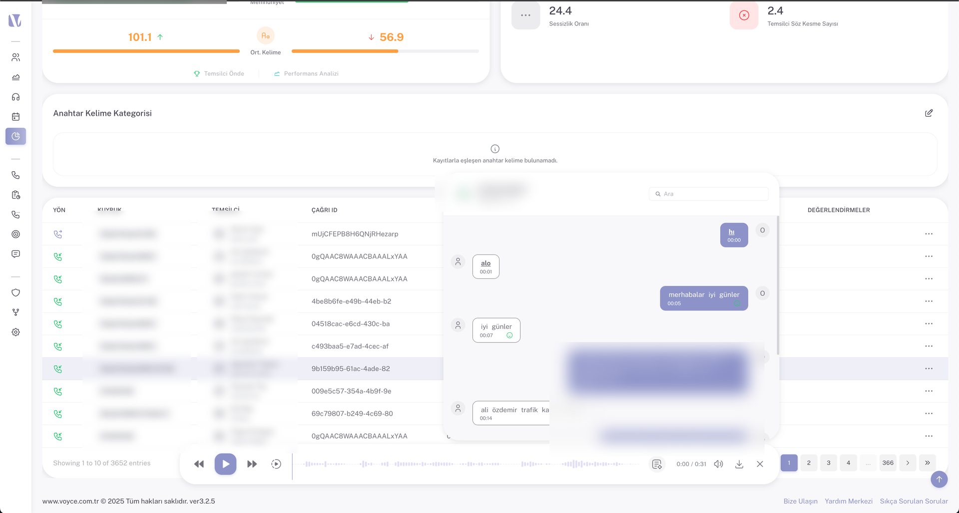 AI çağrı analizi ekranı