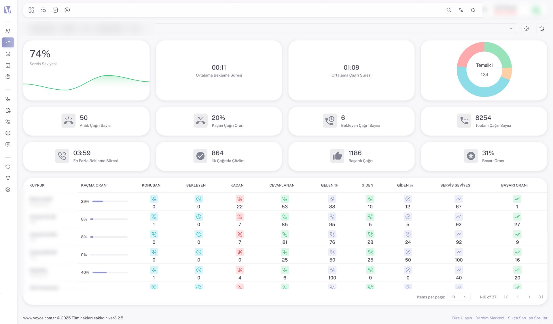 Wallboard canlı çağrı panosu